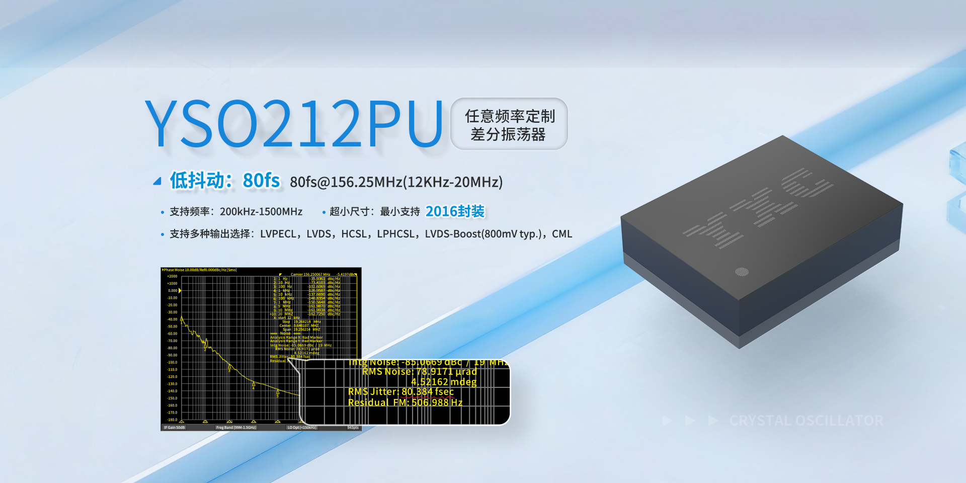 晶振,有源晶振,晶体振荡器,晶体谐振器,无源晶振,时钟芯片